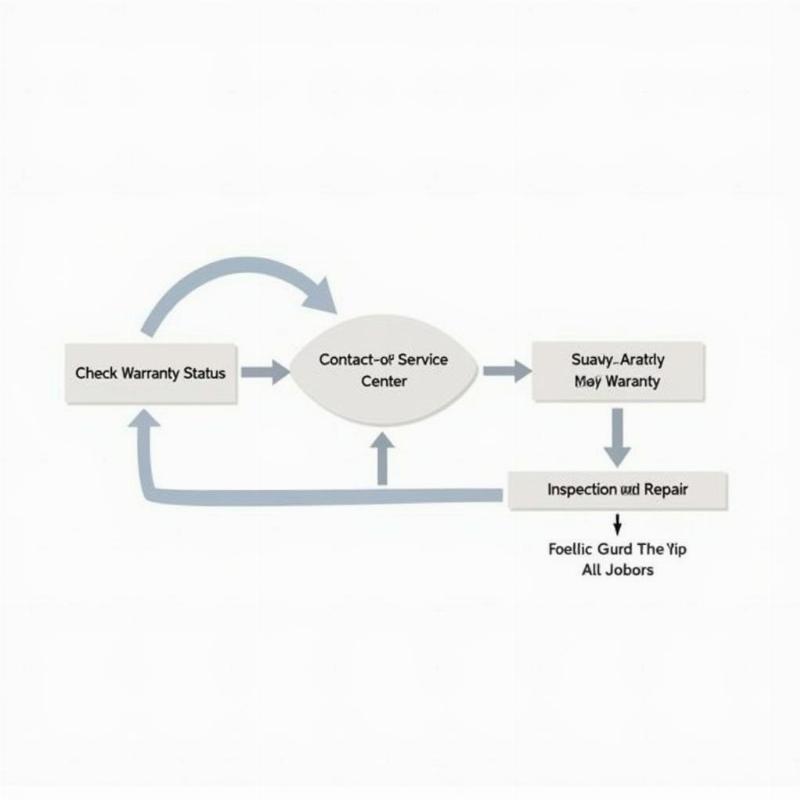 Quy tr&igrave;nh tiếp nhận bảo h&agrave;nh bếp từ Coway